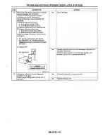 Предварительный просмотр 1011 страницы Mazda MX-6 1998 Workshop Manual