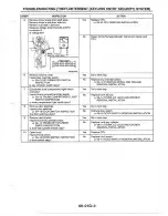 Предварительный просмотр 1032 страницы Mazda MX-6 1998 Workshop Manual