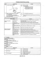 Предварительный просмотр 1093 страницы Mazda MX-6 1998 Workshop Manual