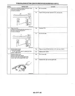 Предварительный просмотр 1122 страницы Mazda MX-6 1998 Workshop Manual