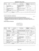 Предварительный просмотр 1176 страницы Mazda MX-6 1998 Workshop Manual