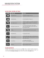 Preview for 10 page of Mazda MZD-CONNECT Quick Start Manual