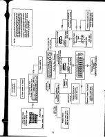 Предварительный просмотр 23 страницы Mazda RX-7 1985 Service Bulletin