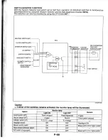 Предварительный просмотр 85 страницы Mazda RX-7 1993 Service Highlights