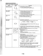 Предварительный просмотр 355 страницы Mazda RX-7 1993 Service Highlights