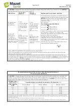 Preview for 41 page of Mazet Sante Biostim 1.0 User Manual