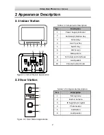 Preview for 8 page of Mazi PM07-800L User Manual