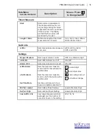 Preview for 5 page of Mazur Instruments PRM-8000 Quick Start Manual