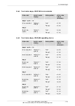 Предварительный просмотр 21 страницы Mazurczak 400B19EN01 Operating Instructions Manual