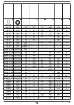 Preview for 103 page of Mazzer super jolly Owner'S Manual