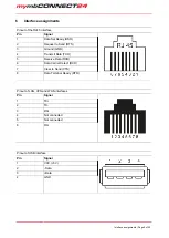 Предварительный просмотр 9 страницы MB Connect Line 0690 User Manual