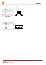 Preview for 20 page of MB Connect Line mbNET MDH 810 Manual