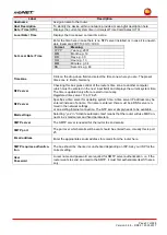 Preview for 37 page of MB Connect Line mbNET MDH 810 Manual