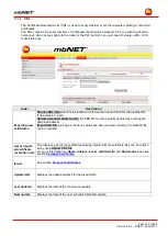 Preview for 103 page of MB Connect Line mbNET MDH 810 Manual