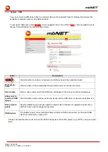 Preview for 104 page of MB Connect Line mbNET MDH 810 Manual