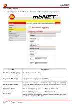 Preview for 106 page of MB Connect Line mbNET MDH 810 Manual