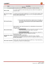 Preview for 115 page of MB Connect Line mbNET MDH 810 Manual