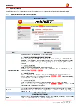 Preview for 123 page of MB Connect Line mbNET MDH 810 Manual