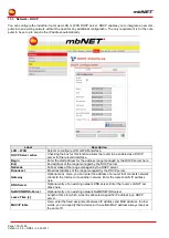 Preview for 130 page of MB Connect Line mbNET MDH 810 Manual