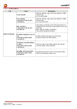 Preview for 160 page of MB Connect Line mbNET MDH 810 Manual