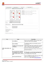 Preview for 184 page of MB Connect Line mbNET MDH 810 Manual