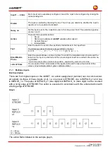 Preview for 195 page of MB Connect Line mbNET MDH 810 Manual