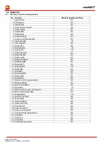 Preview for 222 page of MB Connect Line mbNET MDH 810 Manual