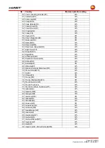 Preview for 223 page of MB Connect Line mbNET MDH 810 Manual