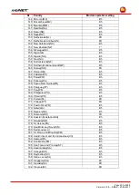 Preview for 225 page of MB Connect Line mbNET MDH 810 Manual