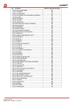 Preview for 226 page of MB Connect Line mbNET MDH 810 Manual