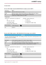 Preview for 24 page of MB Connect Line mbNET.rokey RKH 210 Manual