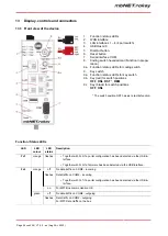 Preview for 28 page of MB Connect Line mbNET.rokey RKH 210 Manual