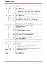 Preview for 29 page of MB Connect Line mbNET.rokey RKH 210 Manual