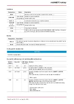 Preview for 30 page of MB Connect Line mbNET.rokey RKH 210 Manual