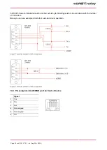 Preview for 34 page of MB Connect Line mbNET.rokey RKH 210 Manual