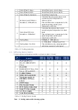 Preview for 7 page of MB 700 H Series Operation Manual