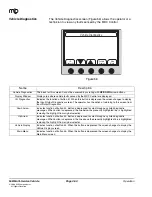 Preview for 62 page of MB Multi-Service Vehicle Operation Manual