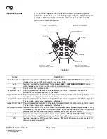 Preview for 66 page of MB Multi-Service Vehicle Operation Manual