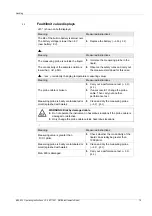 Preview for 19 page of MBA Instruments MLA 900 Operating Instructions Manual