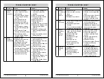 Предварительный просмотр 4 страницы MBH SP-7 Instruction, Installation, Operation And Maintenance Manual