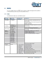 Preview for 11 page of MBIT TECHNOLOGIES bb100 User Manual