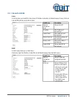 Preview for 30 page of MBIT TECHNOLOGIES bb100 User Manual