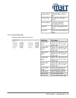 Preview for 37 page of MBIT TECHNOLOGIES bb100 User Manual