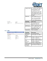 Preview for 55 page of MBIT TECHNOLOGIES bb100 User Manual