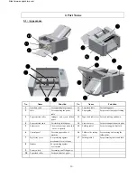 Preview for 10 page of MBM 408A Operation Manual