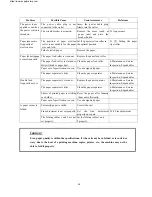 Preview for 44 page of MBM 408A Operation Manual