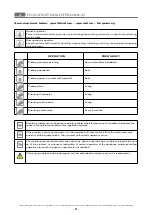 Preview for 37 page of MBM EBR77 Operating Instructions Manual