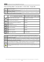 Preview for 145 page of MBM EBR77 Operating Instructions Manual