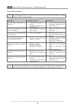 Preview for 17 page of MBM EFT408 Operating Instructions Manual