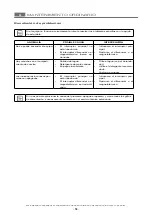 Preview for 65 page of MBM EFT408L Operating Instructions Manual